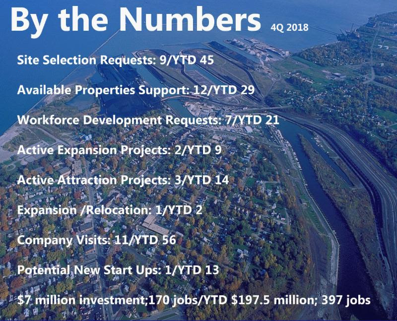 by the numbers in fourth quarter 2018